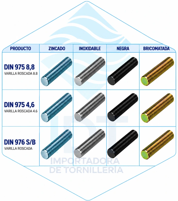 Varillas roscadas a medida Id tornillería