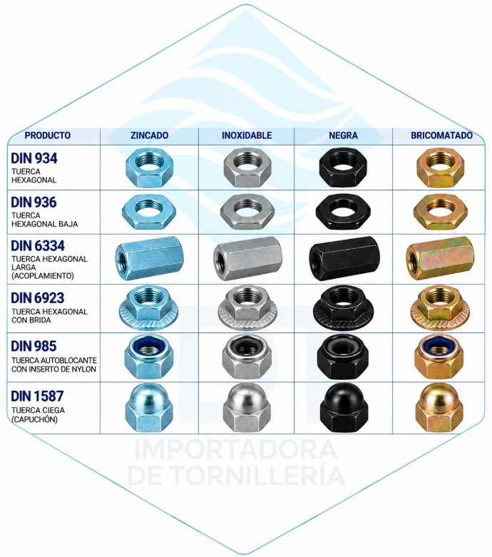 Tuercas Hexagonales Id tornillería
