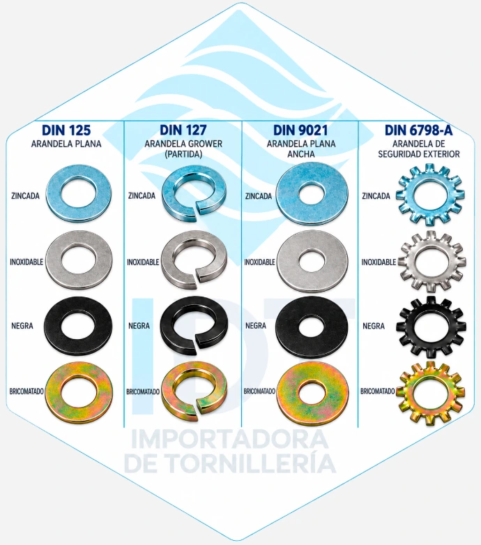 Arandelas Id tornillería