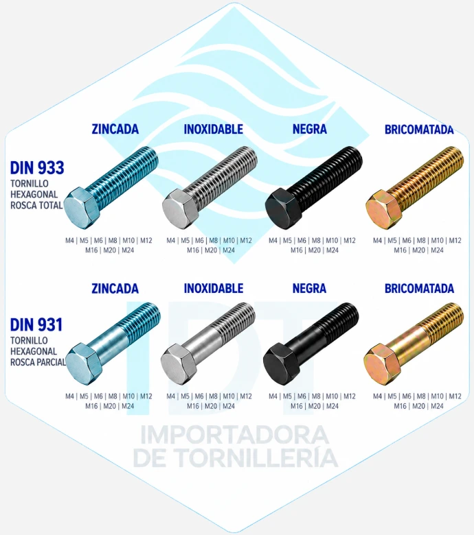 Tornillos Hexagonales Id tornillería